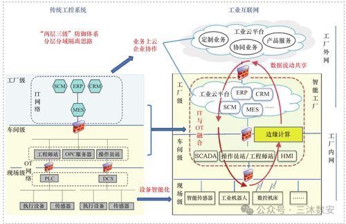 工業(yè)互聯(lián)網(wǎng)安全技術(shù)研究 非常詳細(xì) 零基礎(chǔ)入門(mén)到精通,收藏這一篇就夠了