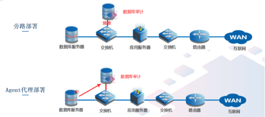 潮數(shù)科技 以數(shù)據(jù)庫為中心，構(gòu)筑智能化數(shù)據(jù)防護與管理新體系