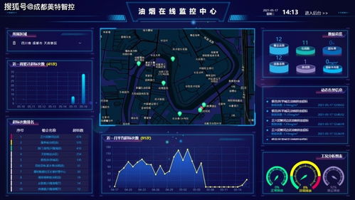 油煙在線監測設備 大氣油煙污染治理中的關鍵節點與實戰應用