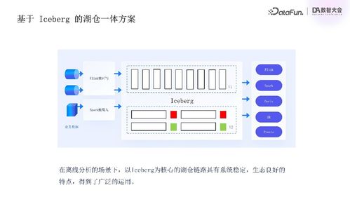 騰訊云流式湖倉統一存儲實踐 構建新一代數據處理與存儲支持服務